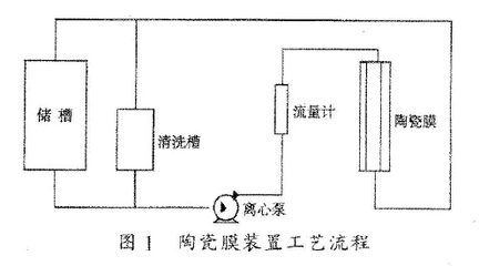 陶瓷微滤设备工艺流程图